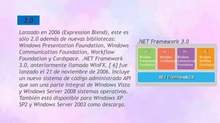 3.0
Lanzado en 2006 (Expression Blend), este es
sólo 2.0 además de nuevas bibliotecas:
Windows Presentation Foundation, Windows
Communication Foundation, Workflow
Foundation y Cardspace. .NET Framework
3.0, anteriormente llamado WinFX, [ 6] fue
lanzado el 21 de noviembre de 2006. Incluye
un nuevo sistema de código administrado API
que son una parte integral de Windows Vista
y Windows Server 2008 sistemas operativos.
También está disponible para Windows XP
SP2 y Windows Server 2003 como descarga.
 