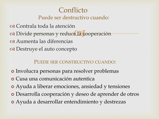 Conflicto
           Puede ser destructivo cuando:
 Contrala toda la atención
                         
 Divide personas y reduce la cooperación
 Aumenta las diferencias
 Destruye el auto concepto

         PUEDE SER CONSTRUCTIVO CUANDO:
 Involucra personas para resolver problemas
 Cusa una comunicación autentica

 Ayuda a liberar emociones, ansiedad y tensiones

 Desarrolla cooperación y deseo de aprender de otros

 Ayuda a desarrollar entendimiento y destrezas
 