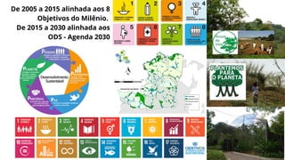 De 2005 a 2015 alinhada aos 8
Objetivos do Milênio.
De 2015 a 2030 alinhada aos
ODS - Agenda 2030
 