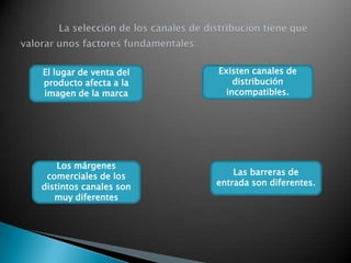       La selección de los canales de distribución tiene que valorar unos factores fundamentales:El lugar de venta del producto afecta a la imagen de la marcaExisten canales de distribución incompatibles. Los márgenes comerciales de los distintos canales son muy diferentesLas barreras de entrada son diferentes. 