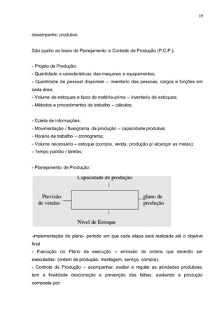 19
desempenho produtivo.
São quatro as fases de Planejamento e Controle de Produção (P.C.P.).
- Projeto de Produção:
- Quantidade e características das maquinas e equipamentos;
- Quantidade de pessoal disponível – inventario das pessoas, cargos e funções em
cada área;
- Volume de estoques e tipos de matéria-prima – inventario de estoques;
- Métodos e procedimentos de trabalho – cálculos;
- Coleta de informações:
- Movimentação / fluxograma da produção – capacidade produtiva;
- Horário de trabalho – cronograma;
- Volume necessário – estoque (compra, venda, produção p/ alcançar as metas);
- Tempo padrão / tarefas;
- Planejamento de Produção:
-Implementação do plano- período em que cada etapa será realizada até o objetivo
final
- Execução do Plano de execução – emissão de ordens que deverão ser
executadas: (ordem de produção, montagem, serviço, compra);
- Controle de Produção – acompanhar, avaliar e regular as atividades produtivas;
tem a finalidade devcorreção e prevenção das falhas, avaliando a produção
composta por:
 