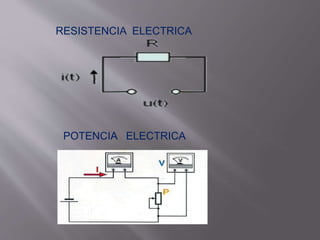 POTENCIA ELECTRICA
RESISTENCIA ELECTRICA
 