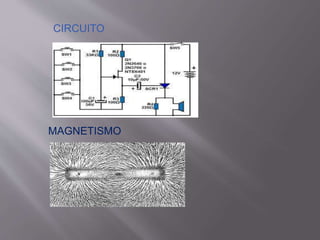 MAGNETISMO
CIRCUITO
 