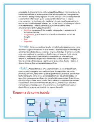 autorizada. El almacenamiento en lanube pública utiliza un mismo conjuntode
hardwarepara hacer el almacenamiento de la información de variaspersonas,
con medidas de seguridad y espacios virtualespara que cada usuariopuede ver
únicamente la información que le corresponde.Este servicio es alojado
externamente, y se puede acceder mediante Internet, y es el que usualmente
una personaindividual puede acceder, por su bajo costo y el bajo requerimiento
de mantenimiento. Entre los servicios que puedesencontrar como
almacenamiento en la nube pública están:
o Dropbox, que es unode los servicios más popularespara compartir
archivos en la nube.
o Google Drive, que es el servicio de almacenamiento en la nube de
Google.
o Box.
o SugarSync
Privado.-Almacenamiento en la nube privada funciona exactamente como
el nombre sugiere. Un sistema de este tipo está diseñado específicamente para
cubrir las necesidades de unapersona o empresa. Este tipo de almacenamiento
en la nube puede ser presentado en dos formatos: on-premise (en la misma
oficina o casa) y alojado externamente. Este modelo es más usadopor
empresas, no tantoasí las personasindividuales. En este modelo la empresa
tiene el controladministrativo, y por lo tanto le es posible diseñar y operar el
sistema de acuerdo a susnecesidades específicas.
Híbrido.-Lossistemas de almacenamiento en nubeshíbridas ofrecen,
como sunombre sugiere, una combinación de almacenamiento en nubes
públicas y privadas,de talforma que le es posible a los usuariosel personalizar
las funciones y las aplicaciones que se adaptanmejor a sus necesidades, así
como losrecursos que se utilizan. Un ejemplo típico de este tipo de servicio es
que se configure de tal forma que los datosmás importantes se almacenen en
un sistema de almacenamiento en la nube privada, mientrasque losdatos
menos importantes se pueden almacenaren unanube pública con acceso
disponible por una grancantidad de personasa distancia.
Esquema de como trabaja
1.
 