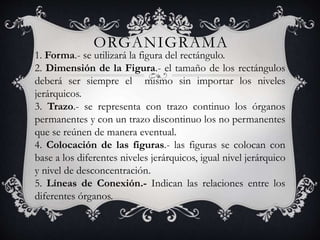ORGANIGRAMA
1. Forma.- se utilizará la figura del rectángulo.
2. Dimensión de la Figura.- el tamaño de los rectángulos
deberá ser siempre el mismo sin importar los niveles
jerárquicos.
3. Trazo.- se representa con trazo continuo los órganos
permanentes y con un trazo discontinuo los no permanentes
que se reúnen de manera eventual.
4. Colocación de las figuras.- las figuras se colocan con
base a los diferentes niveles jerárquicos, igual nivel jerárquico
y nivel de desconcentración.
5. Líneas de Conexión.- Indican las relaciones entre los
diferentes órganos.
 