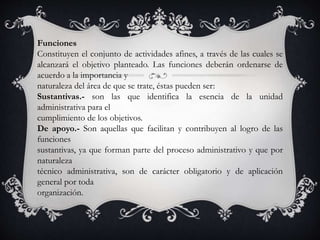 Funciones
Constituyen el conjunto de actividades afines, a través de las cuales se
alcanzará el objetivo planteado. Las funciones deberán ordenarse de
acuerdo a la importancia y
naturaleza del área de que se trate, éstas pueden ser:
Sustantivas.- son las que identifica la esencia de la unidad
administrativa para el
cumplimiento de los objetivos.
De apoyo.- Son aquellas que facilitan y contribuyen al logro de las
funciones
sustantivas, ya que forman parte del proceso administrativo y que por
naturaleza
técnico administrativa, son de carácter obligatorio y de aplicación
general por toda
organización.
 