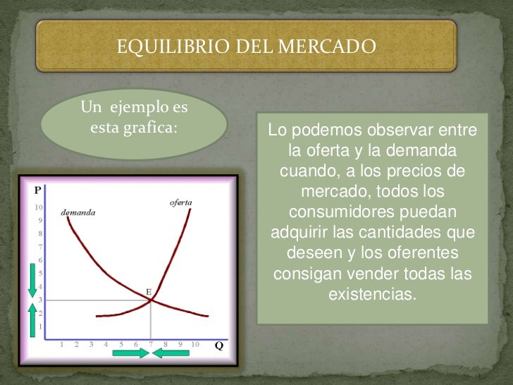 equilibrio de mercado, macroeconomia