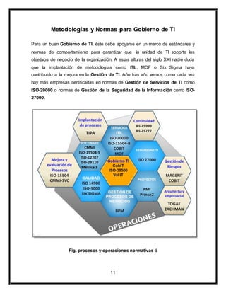 Metodologías y Normas para Gobierno de TI 
Para un buen Gobierno de TI, éste debe apoyarse en un marco de estándares y 
normas de comportamiento para garantizar que la unidad de TI soporte los 
objetivos de negocio de la organización. A estas alturas del siglo XXI nadie duda 
que la implantación de metodologías como ITIL, MOF o Six Sigma haya 
contribuido a la mejora en la Gestión de TI. Año tras año vemos como cada vez 
hay más empresas certificadas en normas de Gestión de Servicios de TI como 
ISO-20000 o normas de Gestión de la Seguridad de la Información como ISO- 
27000. 
Fig. procesos y operaciones normativas ti 
11 
 