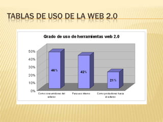TABLAS DE USO DE LA WEB 2.0
 