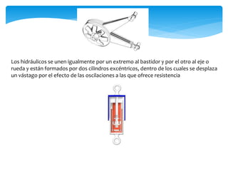 Los hidráulicos se unen igualmente por un extremo al bastidor y por el otro al eje o
rueda y están formados por dos cilindros excéntricos, dentro de los cuales se desplaza
un vástago por el efecto de las oscilaciones a las que ofrece resistencia
 