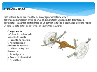 SUSPENSIÓN RÍGIDA.
Este sistema tiene por finalidad de amortiguar directamente en
continua comunicación entre dos rueda (neumáticos), ya sean dos delanteros o
posteriores (traseras), así tenemos de un camión la rueda o neumático derecha recibe
un golpe y este golpe es advertido al neumático izquierdo
Componentes:
1. Columpio oscilante del
paquete de muelle
2. Paquete de ballesta
3. Abrazadera de
paquete de ballesta
4. Cubierta o tapa de
diferencial
5. Amortiguador
6. Funda de eje posterior
7. Neumático
 