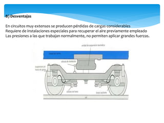 B) Desventajas
En circuitos muy extensos se producen pérdidas de cargas considerables
Requiere de instalaciones especiales para recuperar el aire previamente empleado
Las presiones a las que trabajan normalmente, no permiten aplicar grandes fuerzas.
 