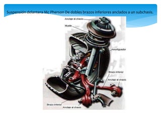 Suspensión delantera Mc Pherson De dobles brazos inferiores anclados a un subchasis.
 