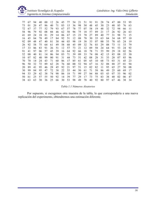 Instituto Tecnológico de Acapulco Catedrático: Ing. Vales Ortiz Gilberto
Ingeniería en Sistemas Computacionales Simulación
16
77 67 94 40 00 12 26 45 77 54 21 51 91 91 28 74 47 00 53 95
73 01 20 47 86 40 71 03 13 36 98 50 48 45 30 23 40 85 76 63
72 67 37 77 52 79 93 67 57 78 77 07 58 19 48 32 72 94 66 11
58 96 79 92 08 88 46 62 58 96 75 18 57 89 21 17 26 92 26 63
41 69 24 18 81 29 14 06 67 15 23 70 27 89 40 77 31 98 71 15
16 45 84 78 49 17 84 92 51 12 08 78 30 35 63 84 34 68 97 10
92 09 48 47 40 81 30 44 03 98 19 38 33 07 00 55 70 65 24 19
26 92 58 75 64 61 49 58 68 45 09 32 76 03 29 08 73 11 33 79
17 33 86 83 91 26 51 12 57 73 21 12 09 58 24 64 91 53 24 92
91 41 97 06 57 45 39 16 64 92 66 18 78 71 55 99 29 18 02 56
52 00 40 81 14 06 94 03 71 39 09 33 74 08 42 15 85 08 35 30
10 07 82 40 99 00 91 31 44 73 51 42 08 28 31 35 20 07 85 96
70 70 14 24 43 71 60 86 17 85 61 05 65 10 68 73 03 31 45 23
96 50 32 72 89 62 28 76 60 00 52 94 67 16 32 08 88 27 01 94
20 89 41 95 46 28 45 92 21 97 51 15 02 82 11 95 65 27 50 08
30 99 84 95 47 72 38 22 55 44 50 61 71 58 86 49 25 60 69 17
94 53 29 42 38 74 90 06 18 71 99 27 84 88 03 43 07 53 96 02
50 61 25 57 55 50 92 14 39 77 29 17 73 75 83 38 40 02 06 47
38 63 63 30 36 25 66 30 53 98 49 78 40 92 80 97 67 46 38 34
Tabla 1.1 Números Aleatorios
Por supuesto, si escogemos otra muestra de la tabla, lo que correspondería a una nueva
replicación del experimento, obtendremos una estimación diferente.
 