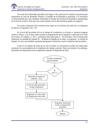 Instituto Tecnológico de Acapulco Catedrático: Ing. Vales Ortiz Gilberto
Ingeniería en Sistemas Computacionales Simulación
22
Evento evaluación
del inventario
Si
I(t)<s?
Determine la cuenta de
orden [S – I(t)]
Costo de orden incurrido y
recoger estadísticas
Programar el evento orden
de llegada para esta orden
Programar el próximo
evento evaluación del
inventario
Return
El evento de la demanda está dado en la figura 1.44 y procesa los cambios necesarios para
representar un caso de demanda. Primero, el tamaño de la demanda es generada, y el inventario
es decrementado por esta cantidad. Finalmente el tiempo de la próxima demanda es programada
en la lista de eventos. Note que esto ocurre donde el nivel del inventario pueda ser negativo.
El evento evaluación del inventario tiene lugar en el comienzo de cada mes, su diagrama
de flujo es el siguiente. Fig. 1.45
Si el nivel del inventario I(t) en el tiempo de evaluación es al menos s, entonces ninguna
orden se coloca, y no se hace nada excepto la programación de la siguiente evaluación en la lista
de eventos. En cambio, si I(t)<s, colocamos una orden para S – I(t) artículos. Esto es hecho para
almacenar la cantidad de ordenar [S – I(t)]hasta la llegada de la orden, y programar su tiempo de
llegada. En este caso también, queremos programar el próximo evento evaluación del inventario.
Como en el modelo de colas de un solo servidor, es conveniente escribir una rutina para
actualizar los acumuladores de la estadística de tiempo continuo. Para este modelo, sin embargo,
haciendo esto ligeramente mas complicado, daremos al diagrama de flujo.
 