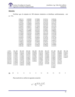 Instituto Tecnológico de Acapulco Catedrático: Ing. Vales Ortiz Gilberto
Ingeniería en Sistemas Computacionales Simulación
30
Ejercicio:
Verificar que el conjunto de 100 números aleatorios se distribuye uniformemente, con
α = 5%.
0.001213 0.898980 0.578800 0.676216 0.050106
0.499629 0.282693 0.730594 0.701195 0.182840
0.108501 0.386183 0.769105 0.683348 0.551702
0.557434 0.799824 0.456790 0.216310 0.876167
0.092645 0.589628 0.332164 0.031858 0.611683
0.762627 0.696237 0.170288 0.054759 0.915126
0.032722 0.299315 0.308614 0.833586 0.517813
0.352862 0.574100 0.265936 0.859031 0.433081
0.941875 0.240002 0.655595 0.385079 0.908297
0.199044 0.936553 0.888098 0.817720 0.369820
0.339548 0.543258 0.624006 0.091330 0.416789
0.155062 0.582447 0.858532 0.887525 0.337294
0.751033 0.239493 0.535597 0.333813 0.493837
0.634536 0.199621 0.650020 0.745759 0.791130
0.227241 0.191479 0.406443 0.081288 0.734352
0.721023 0.222878 0.072814 0.641837 0.442675
0.789616 0.052303 0.106994 0.558774 0.141519
0.760869 0.120791 0.277380 0.657266 0.792691
0.805180 0.826543 0.294530 0.208524 0.429894
0.585186 0.986111 0.344882 0.343580 0.115375
Fo 10 11 11 11 8 11 10 13 10 5
Para resolverlo se utiliza la siguiente ecuación:
( )
∑
−
=
E
F
E
F
O
F
.
.
.
2
2
1
χ
0 - 0.1 0.1 – 0.2 0.2 – 0.3 0.3 - 0.4 0.4 – 0.5 0.5 – 0.6 0.6 – 0.7 0.7 – 0.8 0.8 – 0.9 0.9 – 1.0
0.001213 0.108501 0.227241 0.352862 0.499629 0.557434 0.634536 0.762627 0.805480 0.941875
0.092645 0.199044 0.282693 0.339548 0.456790 0.585186 0.696237 0.751033 0.898980 0.936553
0.032722 0.155062 0.299315 0.386183 0.406443 0.589628 0.655595 0.721023 0.826543 0.986111
0.052303 0.199621 0.210002 0.332164 0.433081 0.574100 0.624006 0.789616 0.888098 0.915126
0.072814 0.191479 0.239493 0.308614 0.416789 0.543258 0.650020 0.760869 0.858532 0.908297
0.031858 0.120791 0.222878 0.344882 0.493837 0.582447 0.676216 0.799824 0.833586
0.054759 0.170288 0.265936 0.385079 0.442675 0.578800 0.683348 0.730594 0.859031
0.091330 0.106944 0.277380 0.333813 0.429894 0.535597 0.641837 0.779105 0.817720
0.081128 0.182840 0.294530 0.343580 0.558774 0.657266 0.701195 0.887525
0.050106 0.141519 0.216310 0.369820 0.551502 0.611683 0.745795 0.876167
0.115375 0.208524 0.337294 0.517813 0.791130
0.734352
0.792691
 