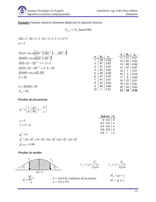 Instituto Tecnológico de Acapulco Catedrático: Ing. Vales Ortiz Gilberto
Ingeniería en Sistemas Computacionales Simulación
33
2
α
x
i
l
x
s
l
2
α
2
1
=
µ
n
Z
x
i
12
2
2
1
α
+
=
l
n
Z
x
s
12
2
2
1
α
+
=
l
2
1
1
2
1
0
≠
=
=
=
µ
µ
H
H
Ejemplo: Generar números aleatorios dados por la siguiente función
( )
100
mod
3
1 n
n X
X =
+
( ) ( ) ( ) ( )
[ ]
( ) ( ) ( )
[ ]
( ) ( )
( ) ( )
( ) [ ]
( )
43
20
100
20
20
,
2
.
.
100
20
5
4
5
1
5
25
2
2
1
2
1
2
4
5
,
2
.
100
,
,
,
.
.
2
5
2
5
5
2
2
25
2
2
50
2
100
0
1
2
1
2
2
2
2
1
2
2
2
1
=
=
=
=
=
=
⋅
=
−
=
=
⋅
=
−
=
=
=
=
=
⋅
⋅
⋅
=
⋅
⋅
=
⋅
=
−
−
X
h
m
c
m
cm
m
P
P
P
m
c
m
m
d
s
e
s
e
e
λ
λ
λ
λ
λ
λ
λ
λ
λ
λ
λ
λ K
Pruebas de frecuencias
( ) ( ) ( ) ( ) ( )
49
.
9
4
4
4
4
4
4
4
4
4
4
0
4
5
4
,
05
.
0
2
2
2
2
2
2
2
1
2
1
5
20
2
1
2
1
=
−
+
−
+
−
+
−
+
−
=
=
=
=
=






−






= ∑
=
χ
λ
χ
χ
x
N
x
j
j
x
x
N
f
N
x
Pruebas de medias
n Xn rn
1 29 0.29
2 87 0.87
3 61 0.61
4 83 0.83
5 49 0.49
6 47 0.47
7 41 0.41
8 23 0.23
9 69 0.69
10 7 0.07
n Xn rn
11 21 0.21
12 63 0.63
13 89 0.89
14 67 0.67
15 1 0.01
16 3 0.03
17 9 0.09
18 27 0.27
19 81 0.81
20 43 0.43
21 29 0.29
Sub int Fj
0 - 0.2 4
0.2 - 0.4 4
0.4 - 0.6 4
0.6 - 0.8 4
0.8 - 1 4
α = nivel de confianza de la prueba
α = 1% o 5%
n
x
X
∑
=
 