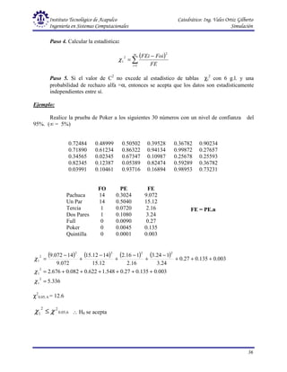 Instituto Tecnológico de Acapulco Catedrático: Ing. Vales Ortiz Gilberto
Ingeniería en Sistemas Computacionales Simulación
36
Paso 4. Calcular la estadística:
( )
∑
=
−
=
m
i FE
Foi
FEi
1
2
2
1
χ
Paso 5. Si el valor de C2
no excede al estadístico de tablas χi
2
con 6 g.l. y una
probabilidad de rechazo alfa =α, entonces se acepta que los datos son estadísticamente
independientes entre sí.
Ejemplo:
Realice la prueba de Poker a los siguientes 30 números con un nivel de confianza del
95%. (∞ = 5%)
0.72484 0.48999 0.50502 0.39528 0.36782 0.90234
0.71890 0.61234 0.86322 0.94134 0.99872 0.27657
0.34565 0.02345 0.67347 0.10987 0.25678 0.25593
0.82345 0.12387 0.05389 0.82474 0.59289 0.36782
0.03991 0.10461 0.93716 0.16894 0.98953 0.73231
( ) ( ) ( ) ( )
336
.
5
003
.
0
135
.
0
27
.
0
548
.
1
622
.
0
082
.
0
676
.
2
003
.
0
135
.
0
27
.
0
24
.
3
1
24
.
3
16
.
2
1
16
.
2
12
.
15
14
12
.
15
072
.
9
14
072
.
9
2
1
2
1
2
2
2
2
2
1
=
+
+
+
+
+
+
=
+
+
+
−
+
−
+
−
+
−
=
χ
χ
χ
χ2
0.05, 6 = 12.6
6
,
05
.
0
2
2
1 χ
χ ≤ ∴ H0 se acepta
FO PE FE
Pachuca 14 0.3024 9.072
Un Par 14 0.5040 15.12
Tercia 1 0.0720 2.16
Dos Pares 1 0.1080 3.24
Full 0 0.0090 0.27
Poker 0 0.0045 0.135
Quintilla 0 0.0001 0.003
FE = PE.n
 