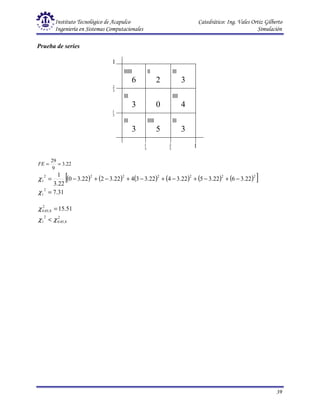 Instituto Tecnológico de Acapulco Catedrático: Ing. Vales Ortiz Gilberto
Ingeniería en Sistemas Computacionales Simulación
39
3
1
3
2 1
3
1
3
2
1
Prueba de series
IIIIII
6
II
2
III
3
III
3 0
IIII
4
III
3
IIIII
5
III
3
22
.
3
9
29
=
=
FE
( ) ( ) ( ) ( ) ( ) ( )
[ ]
2
2
2
2
2
2
2
1 22
.
3
6
22
.
3
5
22
.
3
4
22
.
3
3
4
22
.
3
2
22
.
3
0
22
.
3
1
−
+
−
+
−
+
−
+
−
+
−
=
χ
31
.
7
2
1 =
χ
51
.
15
2
8
,
05
.
0 =
χ
2
8
,
05
.
0
2
1 χ
χ <
 