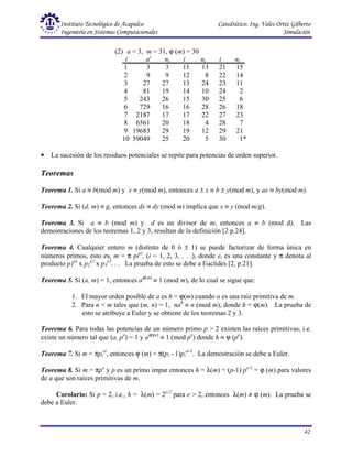 Instituto Tecnológico de Acapulco Catedrático: Ing. Vales Ortiz Gilberto
Ingeniería en Sistemas Computacionales Simulación
42
(2) a = 3, m = 31, ϕ (m) = 30
i ai
ni i ni i ni
1 3 3 11 13 21 15
2 9 9 12 8 22 14
3 27 27 13 24 23 11
4 81 19 14 10 24 2
5 243 26 15 30 25 6
6 729 16 16 28 26 18
7 2187 17 17 22 27 23
8 6561 20 18 4 28 7
9 19683 29 19 12 29 21
10 59049 25 20 5 30 1*
• La sucesión de los residuos potenciales se repite para potencias de orden superior.
Teoremas
Teorema 1. Si a ≡ b(mod m) y x ≡ y(mod m), entonces a ± x ≡ b ± y(mod m), y ax ≡ by(mod m).
Teorema 2. Si (d, m) ≡ g, entonces dx ≡ dy (mod m) implica que x ≡ y (mod m/g).
Teorema 3. Si a ≡ b (mod m) y d es un divisor de m, entonces a ≡ b (mod d). Las
demostraciones de los teoremas 1, 2 y 3, resultan de la definición [2 p.24].
Teorema 4. Cualquier entero m (distinto de 0 ó ± 1) se puede factorizar de forma única en
números primos, esto es, m = π piei
, (i = 1, 2, 3, . . .), donde ei es una constante y π denota al
producto p1ei
x p2
e2
x p3
e3
. . . La prueba de esto se debe a Euclides [2, p.21].
Teorema 5. Si (a, m) = 1, entonces aϕ(m)
≡ 1 (mod m), de lo cual se sigue que:
1. El mayor orden posible de a es h = ϕ(m) cuando a es una raíz primitiva de m.
2. Para n < m tales que (m, n) = 1, nah
≡ n (mod m), donde h = ϕ(m). La prueba de
esto se atribuye a Euler y se obtiene de los teoremas 2 y 3.
Teorema 6. Para todas las potencias de un número primo p > 2 existen las raíces primitivas, i.e.
existe un número tal que (a, pe
) = 1 y aϕ(pe)
≡ 1 (mod pe
) donde h ≡ ϕ (pe
).
Teorema 7. Si m = πpi
ei
, entonces ϕ (m) = π(pi - 1)pi
ei-1
. La demostración se debe a Euler.
Teorema 8. Si m = πpe
y p es un primo impar entonces h = λ(m) = (p-1) pe-1
= ϕ (m) para valores
de a que son raíces primitivas de m.
Corolario: Si p = 2, i.e., h = λ(m) = 2e-2
para e > 2, entonces λ(m) ≠ ϕ (m). La prueba se
debe a Euler.
 