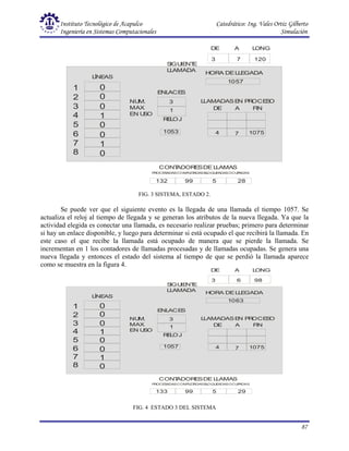 Instituto Tecnológico de Acapulco Catedrático: Ing. Vales Ortiz Gilberto
Ingeniería en Sistemas Computacionales Simulación
87
FIG. 4 ESTADO 3 DEL SISTEMA
0
0
0
1
0
0
1
0
1
2
3
4
5
6
7
8
L
ÍNEAS
NU
M.
MAX
.
EN U
SO
ENL
ACE
S
RE
L
OJ
1053
S
IGU
IE
NT
E
LL
AMADA
DE A L
ONG
3 7 120
HORA DELL
EGADA
1057
3 L
LAMADASE
N PR
OCE
S
O
4 7 1075
DE A FIN
CONT
ADOR
ESDE L
LAMAS
132 99 5 28
P
ROCE
S
ADASCOMP
LE
T
ADASBL
OQUE
ADASOCUP
ADAS
1
FIG. 3 SISTEMA, ESTADO 2.
Se puede ver que el siguiente evento es la llegada de una llamada el tiempo 1057. Se
actualiza el reloj al tiempo de llegada y se generan los atributos de la nueva llegada. Ya que la
actividad elegida es conectar una llamada, es necesario realizar pruebas; primero para determinar
si hay un enlace disponible, y luego para determinar si está ocupado el que recibirá la llamada. En
este caso el que recibe la llamada está ocupado de manera que se pierde la llamada. Se
incrementan en 1 los contadores de llamadas procesadas y de llamadas ocupadas. Se genera una
nueva llegada y entonces el estado del sistema al tiempo de que se perdió la llamada aparece
como se muestra en la figura 4.
0
0
0
1
0
0
1
0
1
2
3
4
5
6
7
8
L
ÍNE
AS
NU
M.
MAX
.
EN U
S
O
E
NL
ACE
S
R
E
L
OJ
1057
S
IGU
IE
NT
E
LL
AMADA
DE A L
ONG
3 6 98
HORA DELL
E
GADA
1063
3 L
LAMADASE
N P
R
OCE
S
O
4 7 1075
DE A FIN
CONT
ADOR
E
SDE L
LAMAS
133 99 5 29
P
ROCE
S
ADASCOMP
L
E
T
ADASBL
OQU
E
ADASOCUP
ADAS
1
 
