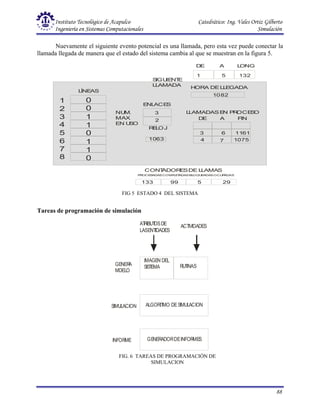Instituto Tecnológico de Acapulco Catedrático: Ing. Vales Ortiz Gilberto
Ingeniería en Sistemas Computacionales Simulación
88
FIG 5 ESTADO 4 DEL SISTEMA
FIG. 6 TAREAS DE PROGRAMACIÓN DE
SIMULACION
Nuevamente el siguiente evento potencial es una llamada, pero esta vez puede conectar la
llamada llegada de manera que el estado del sistema cambia al que se muestran en la figura 5.
0
0
1
1
0
1
1
0
1
2
3
4
5
6
7
8
L
ÍNE
AS
NU
M.
MAX
.
EN U
S
O
E
NL
ACE
S
R
E
L
OJ
1063
S
IGU
IE
NT
E
LL
AMADA
DE A L
ONG
1 5 132
HORA DELL
E
GADA
1082
3 L
LAMADASE
N P
R
OCE
S
O
4 7 1075
DE A FIN
CONT
ADOR
E
SDE L
LAMAS
133 99 5 29
P
R
OCE
S
ADASCOMP
L
E
T
ADASBL
OQU
E
ADASOCUP
ADAS
2
3 6 1161
Tareas de programación de simulación
AT
RIBUT
OSDE
LASENT
IDADES
ACTIVIDADES
IMAGEN DEL
SISTEMA RUTINAS
ALGORIT
MO DES
IMULACION
GE
NERADORDEINFORMES
GENER
A
MDELO
SIMULACION
INFORME
 
