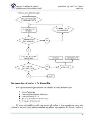 Instituto Tecnológico de Acapulco Catedrático: Ing. Vales Ortiz Gilberto
Ingeniería en Sistemas Computacionales Simulación
9
ACTIVIDADES DE OPERACIÓN
DISEÑO TÁCTICO DE
EXPERIMENTACIÓN
OPERACIÓN DEL
MODELO
¿EXPERIMENT
O COMPLETO?
CAMBIOS EN LOS
PARAMETROS
NO
SI
ANÁLISIS DE DATOS
SIMULADOS
SE CUMPLEN
LOS OBJETIVOS?
NO
SI
MODIFICAR
EXPERIMENTO
MODELO
ALTO
Consideraciones Relativas A La Simulación
Los siguientes tópicos generalmente son cubiertos en textos de simulación:
• Control de tiempo
• Generación de números aleatorios
• Generación de V.V.A.A.
• Técnicas de reducción de varianzas
• Lenguajes de simulación
El objeto del modelo científico es permitir al analista la determinación de uno o más
cambios en los aspectos del sistema modelado que afectan otros aspectos del sistema e incluso la
 