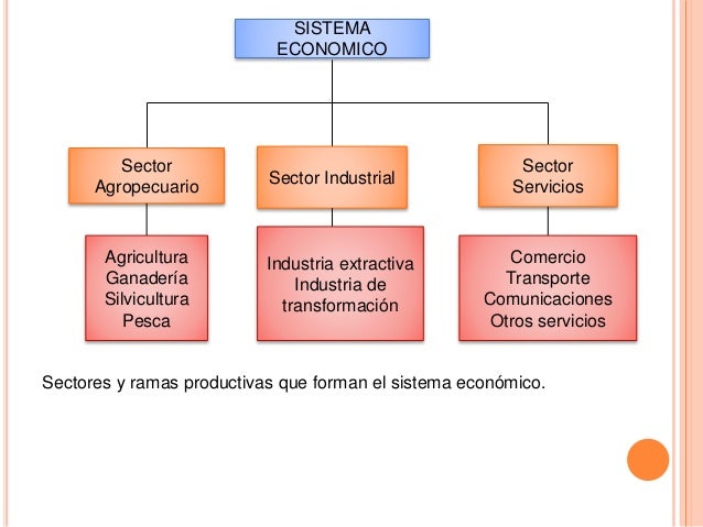 HISTORIA DE LA ECONOMIA