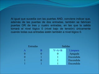 Al igual que sucedía con las puertas AND, conviene indicar que, además de las puertas de dos entradas, también se fabrican puertas OR de tres y cuatro entradas, en las que la salida tomará el nivel lógico 0 (nivel bajo de tensión) únicamente cuando todas sus entradas estén también a nivel lógico 0. Entradas Salidas A B Y=A+B Lámpara 0 0 0 Apagada 0 1 1 Encendida 1 0 1 Encendida 1 1 1 Encendida 