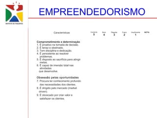 EMPREENDEDORISMO
               Características             Excelente   Bom   Regular   Fraco   Insuficiente   NOTA
                                              5        4       3        2          1

Comprometimento e determinação
1. É proativo na tomada de decisão.
2. É tenaz e obstinado.
3. Tem disciplina e dedicação.
4. É persistente ao resolver
   problemas.
5. É disposto ao sacrifício para atingir
   metas.
6. É capaz de imersão total nas
   atividades
  que desenvolve.

Obsessão pelas oportunidades
7. Procura ter conhecimento profundo
   das necessidades dos clientes.
8. É dirigido pelo mercado (market
  driven).
9. É obcecado por criar valor e
   satisfazer os clientes.
 