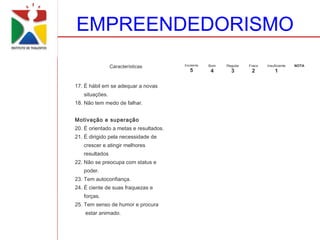 EMPREENDEDORISMO
                Características         Excelente   Bom   Regular   Fraco   Insuficiente   NOTA
                                           5        4       3        2          1

17. É hábil em se adequar a novas
   situações.
18. Não tem medo de falhar.


Motivação e superação
20. É orientado a metas e resultados.
21. É dirigido pela necessidade de
   crescer e atingir melhores
   resultados
22. Não se preocupa com status e
   poder.
23. Tem autoconfiança.
24. É ciente de suas fraquezas e
   forças.
25. Tem senso de humor e procura
    estar animado.
 