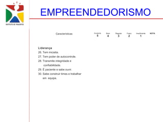 EMPREENDEDORISMO
               Características         Excelente   Bom   Regular   Fraco   Insuficiente   NOTA
                                          5        4       3        2          1



Liderança
26. Tem iniciatia.
27. Tem poder de autocontrole.
28. Transmite integridade e
    confiabilidade.
29. É paciente e sabe ouvir.
30. Sabe construir times e trabalhar
   em equipe.
 