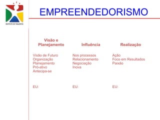 EMPREENDEDORISMO

      Visão e
   Planejamento         Influência         Realização

Visão de Futuro   Nos processos      Ação
Organização       Relacionamento     Foco em Resultados
Planejamento      Negociação         Paixão
Pró-ativo         Inova
Antecipa-se



EU:               EU:                EU:
 