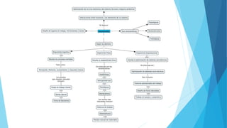 Mapa conceptual de Ergonomia
