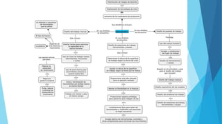 Mapa conceptual de Ergonomia