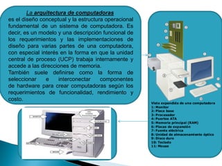 La arquitectura de computadoras
es el diseño conceptual y la estructura operacional
fundamental de un sistema de computadora. Es
decir, es un modelo y una descripción funcional de
los requerimientos y las implementaciones de
diseño para varias partes de una computadora,
con especial interés en la forma en que la unidad
central de proceso (UCP) trabaja internamente y
accede a las direcciones de memoria.
También suele definirse como la forma de
seleccionar
e
interconectar
componentes
de hardware para crear computadoras según los
requerimientos de funcionalidad, rendimiento y
costo.

 