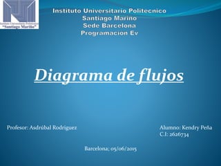 Diagrama de flujos
Profesor: Asdrúbal Rodriguez Alumno: Kendry Peña
C.I: 2626734
Barcelona; 05/06/2015
 