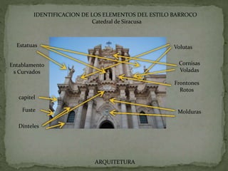 Volutas
Fuste
capitel
Entablamento
s Curvados
Estatuas
Cornisas
Voladas
Frontones
Rotos
Molduras
Dinteles
IDENTIFICACION DE LOS ELEMENTOS DEL ESTILO BARROCO
Catedral de Siracusa
ARQUITETURA
 
