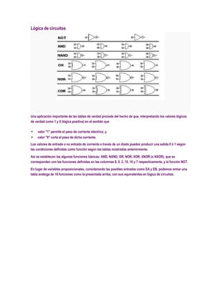 Lógica de circuitos




Una aplicación importante de las tablas de verdad procede del hecho de que, interpretando los valores lógicos
de verdad como 1 y 0 (lógica positiva) en el sentido que

   valor "1" permite el paso de corriente eléctrica; y
   valor "0" corta el paso de dicha corriente.
Los valores de entrada o no entrada de corriente a través de un diodo pueden producir una salida 0 ó 1 según
las condiciones definidas como función según las tablas mostradas anteriormente.

Así se establecen las algunas funciones básicas: AND, NAND, OR, NOR, XOR, XNOR (o NXOR), que se
corresponden con las funciones definidas en las columnas 8, 9, 2, 15, 10 y 7 respectivamente, y la función NOT.

En lugar de variables proposicionales, considerando las posibles entradas como EA y EB, podemos armar una
tabla análoga de 16 funciones como la presentada arriba, con sus equivalentes en lógica de circuitos.
 