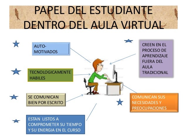 PAPEL DEL DOCENTE -TUTOR VIRTUAL Y PAPEL DEL ALUMNO VIRTUAL