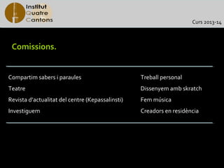 Curs 2013-14



 Comissions.


Compartim sabers i paraules                       Treball personal
Teatre                                            Dissenyem amb skratch
Revista d’actualitat del centre (Kepassalinsti)   Fem música
Investiguem                                       Creadors en residència
 
