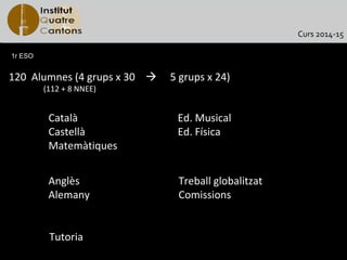Curs 2014-15
1r ESO

120 Alumnes (4 grups x 30 
(112 + 8 NNEE)

5 grups x 24)

Català
Castellà
Matemàtiques

Ed. Musical
Ed. Física

Anglès
Alemany

Treball globalitzat
Comissions

Tutoria

 