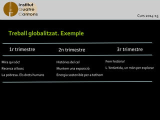 Curs 2014-15

Treball globalitzat. Exemple
1r trimestre

2n trimestre

3r trimestre

Mira qui sóc!

Històries del cel

Fem història!

Recerca al bosc

Muntem una exposició

L 'Antàrtida, un món per explorar

La pobresa. Els drets humans

Energia sostenible per a tothom

 