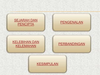 SEJARAH DAN
PENCIPTA

PENGENALAN

KELEBIHAN DAN
KELEMAHAN

PERBANDINGAN

KESIMPULAN

 