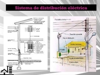 Sistema de distribución eléctrica

 