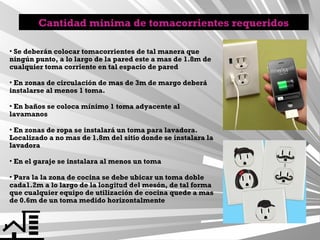 Cantidad minima de tomacorrientes requeridos
• Se deberán colocar tomacorrientes de tal manera que
ningún punto, a lo largo de la pared este a mas de 1.8m de
cualquier toma corriente en tal espacio de pared
• En zonas de circulación de mas de 3m de margo deberá
instalarse al menos 1 toma.
• En baños se coloca mínimo 1 toma adyacente al
lavamanos
• En zonas de ropa se instalará un toma para lavadora.
Localizado a no mas de 1.8m del sitio donde se instalara la
lavadora
• En el garaje se instalara al menos un toma
• Para la la zona de cocina se debe ubicar un toma doble
cada1.2m a lo largo de la longitud del mesón, de tal forma
que cualquier equipo de utilización de cocina quede a mas
de 0.6m de un toma medido horizontalmente

 