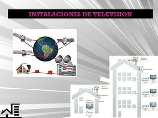 INSTALACIONES DE TELEVISION

 