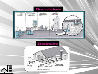 Abastecimiento

Distribución

 