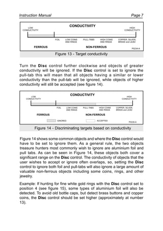 Instruction Manual Page 7
Turn the Disc control further clockwise and objects of greater
conductivity will be ignored. If the Disc control is set to ignore the
pull-tab this will mean that all objects having a similar or lower
conductivity than the pull-tab will be ignored, while objects of higher
conductivity will still be accepted (see figure 14).
Figure 14 shows some common objects and where the Disc control would
have to be set to ignore them. As a general rule, the two objects
treasure hunters most commonly wish to ignore are aluminium foil and
pull tabs. As can be seen in Figure 14, these objects both cover a
significant range on the Disc control. The conductivity of objects that the
user wishes to accept or ignore often overlaps, so, setting the Disc
control to ignore both foil and pull-tabs will also ignore a large amount of
valuable non-ferrous objects including some coins, rings, and other
jewelry.
Example: If hunting for fine white gold rings with the Disc control set to
position 4 (see figure 15), some types of aluminium foil will also be
detected. To avoid old bottle caps, but detect brass buttons and copper
coins, the Disc control should be set higher (approximately at number
13).
Figure 13 - Target conductivity
Figure 14 - Discriminating targets based on conductivity
LOW
CONDUCTIVITY
HIGH
CONDUCTIVITY
FOIL
FERROUS NON-FERROUS
CONDUCTIVITY
PULL-TABS HIGH COINS
AND RINGS
COPPER, SILVER,
BRASS and LEAD
LOW COINS
AND RINGS
P0234-A
LOW
CONDUCTIVITY
HIGH
CONDUCTIVITY
FOIL
IGNORED ACCEPTED
FERROUS NON-FERROUS
CONDUCTIVITY
PULL-TABS HIGH COINS
AND RINGS
COPPER, SILVER,
BRASS and LEAD
LOW COINS
AND RINGS
P0235-A
 