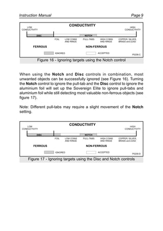 Instruction Manual Page 9
When using the Notch and Disc controls in combination, most
unwanted objects can be successfully ignored (see Figure 16). Turning
the Notch control to ignore the pull-tab and the Disc control to ignore the
aluminium foil will set up the Sovereign Elite to ignore pull-tabs and
aluminium foil while still detecting most valuable non-ferrous objects (see
figure 17).
Note: Different pull-tabs may require a slight movement of the Notch
setting.
LOW
CONDUCTIVITY
HIGH
CONDUCTIVITY
FOIL
IGNORED ACCEPTED
FERROUS NON-FERROUS
CONDUCTIVITY
PULL-TABS HIGH COINS
AND RINGS
COPPER, SILVER,
BRASS and LEAD
LOW COINS
AND RINGS
P0236-C
NOTCHDISC
Figure 16 - Ignoring targets using the Notch control
HIGH
CONDUCTIVITY
P0236-D
LOW
CONDUCTIVITY
FOIL
IGNORED ACCEPTED
FERROUS NON-FERROUS
CONDUCTIVITY
PULL-TABS HIGH COINS
AND RINGS
COPPER, SILVER,
BRASS and LEAD
LOW COINS
AND RINGS
NOTCHDISC
Figure 17 - Ignoring targets using the Disc and Notch controls
 